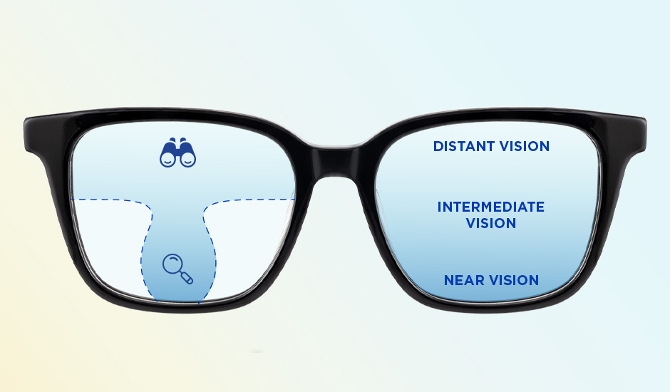 Multifocal Lenses